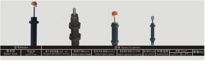 Rb系列油压吸震器